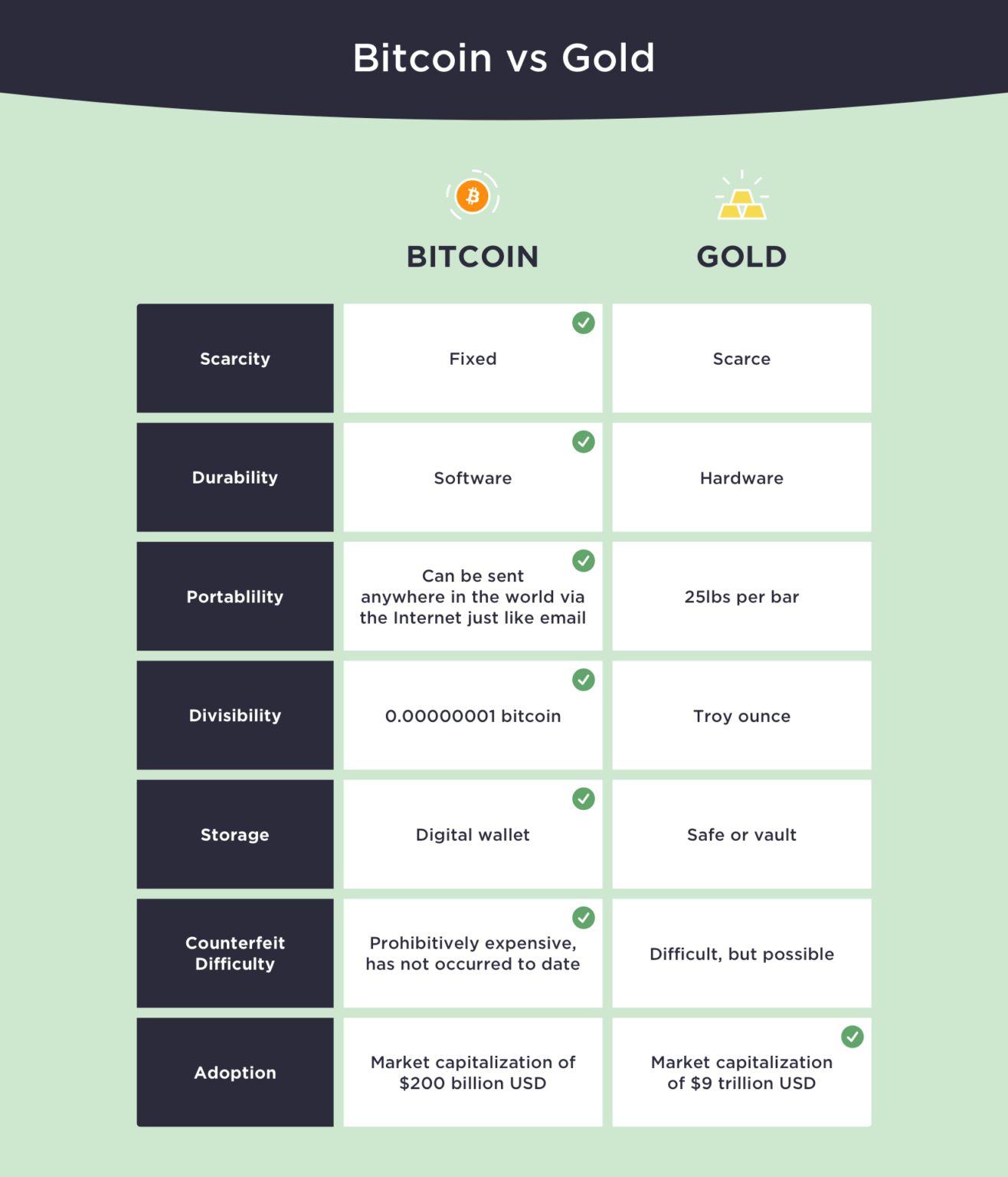 500k bitcoin winklevoss