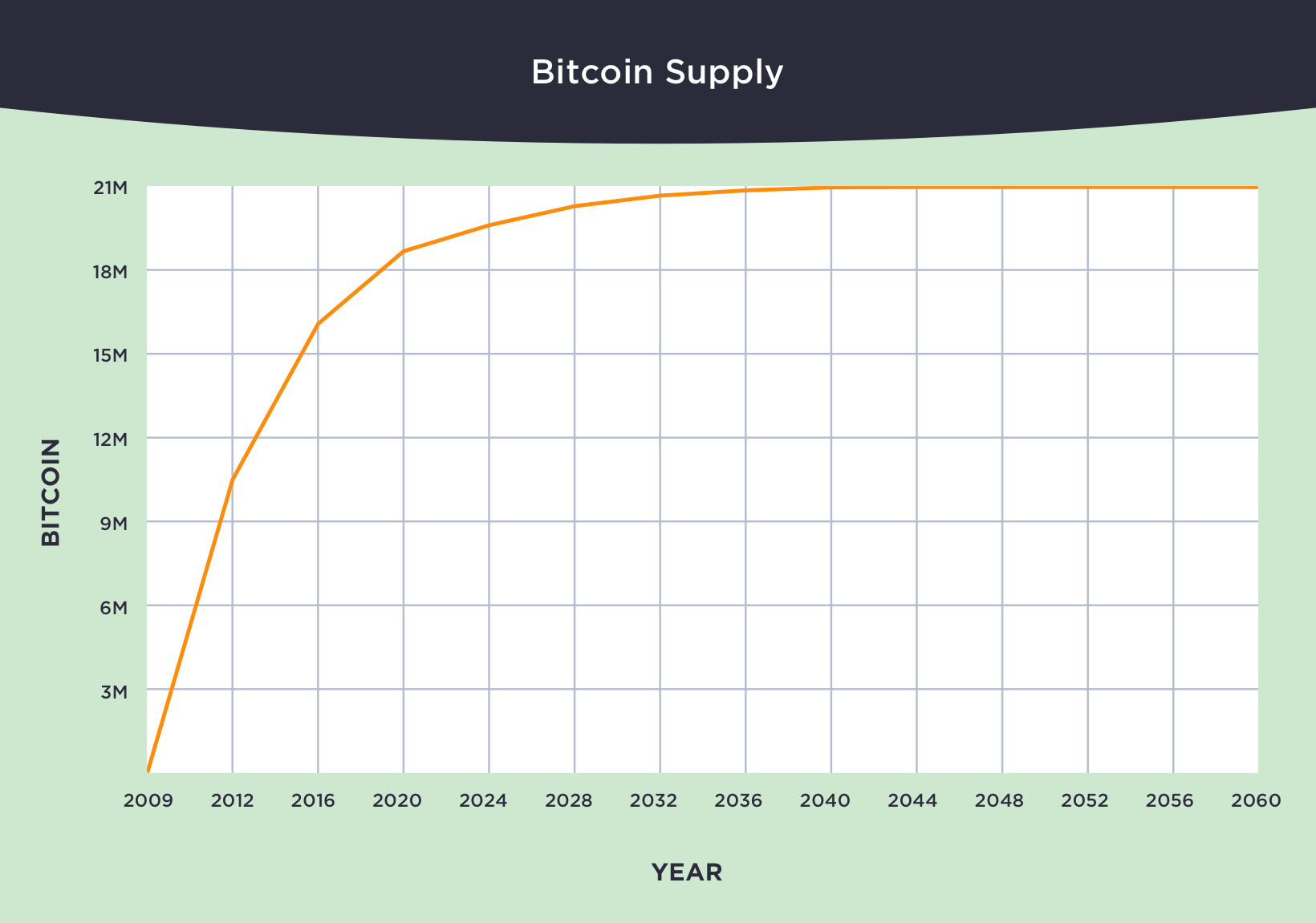 bitcoin to 500k